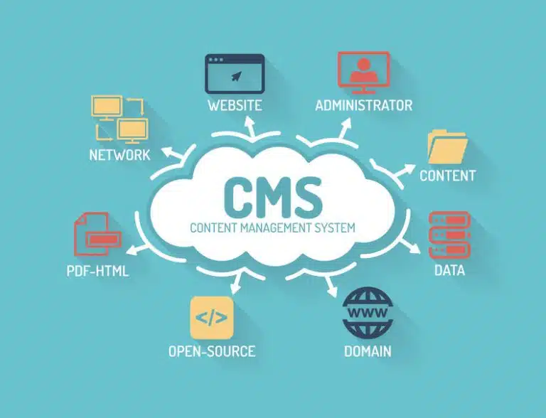 Pourquoi utiliser un CMS Nocode pour créer un site web sans la moindre compétence en codage